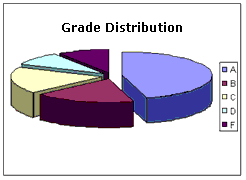 gradedist.gif (3860 bytes)