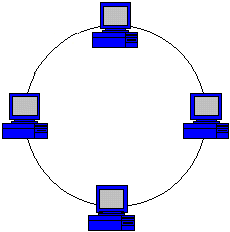 Ring Topology