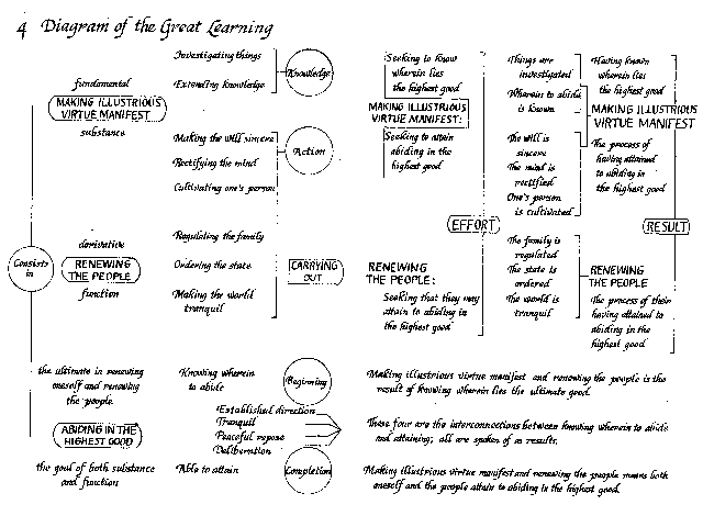 diagram of the Great Learning