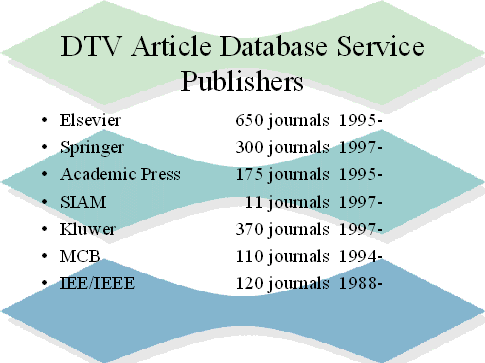 [DTV Article Database Service
Publishers]