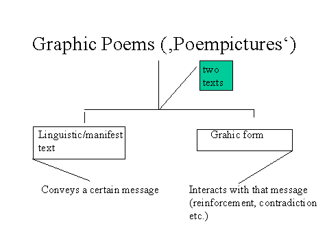 lecture on graphical poems