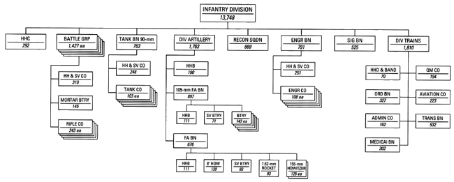 Chart 30 - Infantry Division (ROCID), 21 December 1956