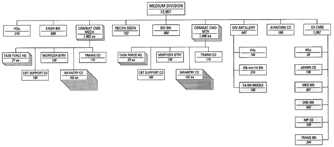 CHART 35 - Heavy Division (MOMAR), 1960