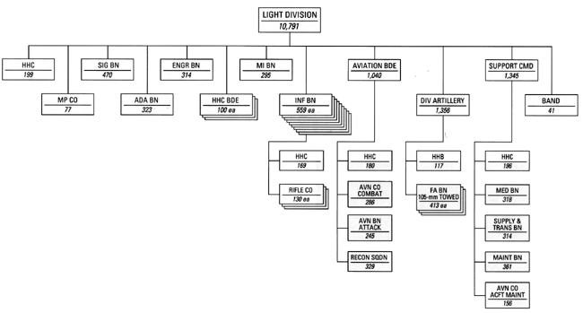 Chart 47 - Light Division, 1 October 1985