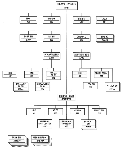 CHART 46 - Heavy Division, 1 October 1982