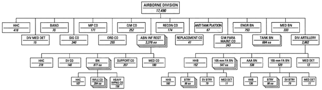 Chart 24 - Armored Division, 8 October 1948