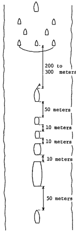 Diagram 1: A Typical French River Convoy In North Vietnam.