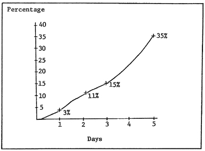 Diagram 4 - Foot Disease Incident Rate.