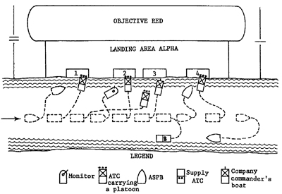 Diagram 6 - Typical company landing formation.